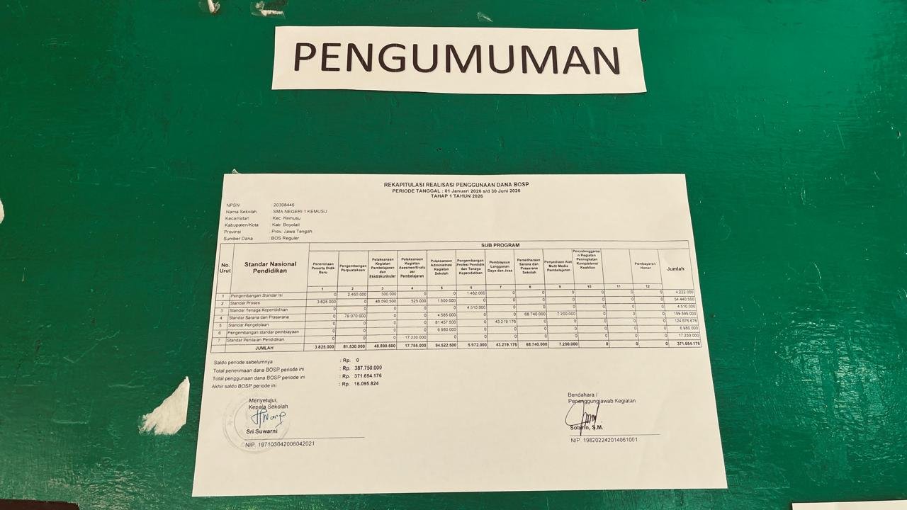 Rekapitulasi Realisasi Penggunaan Dana BOSP Tahap 1 Tahun 2026