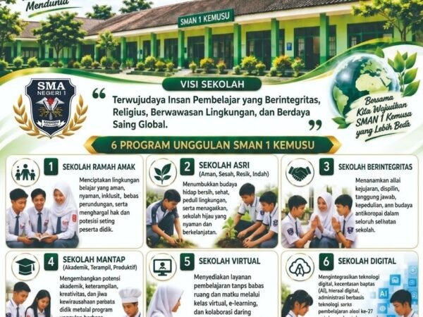 6 Program Unggulan di SMA Negeri 1 Kemusu